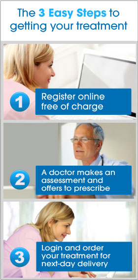 Diet Pills on prescription after online consultation